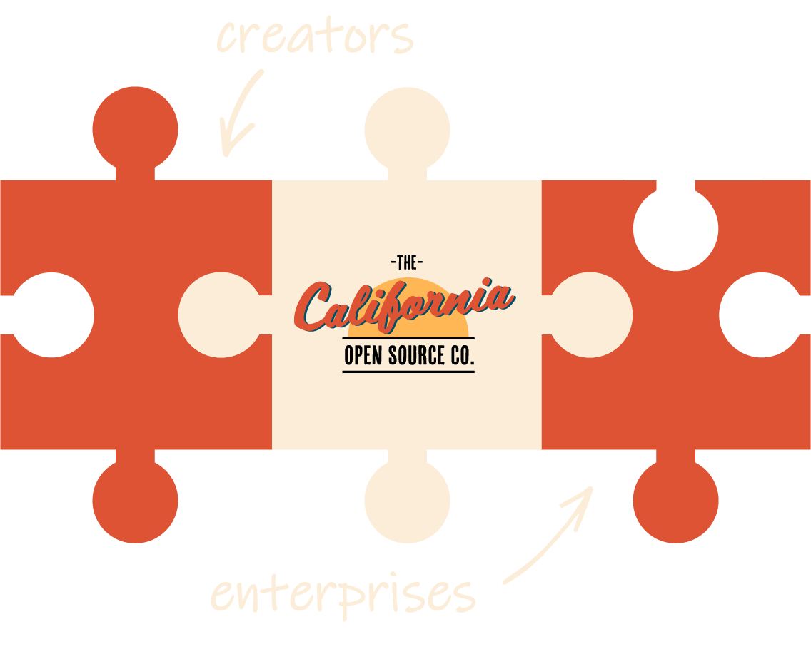 The California Open Source Co. connects you to companies eager to use your solutions