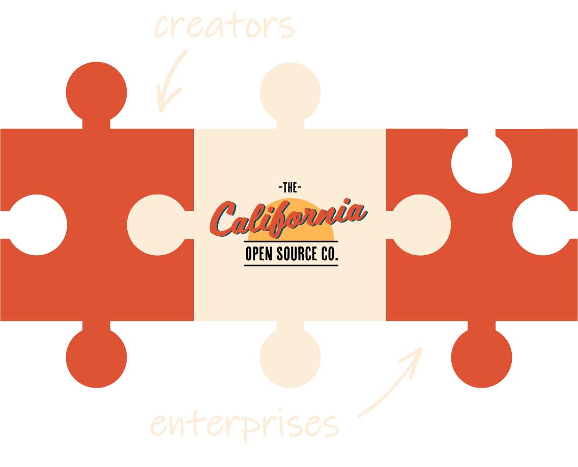 The California Open Source Co. connects you to companies eager to use your solutions